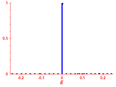 Strength function